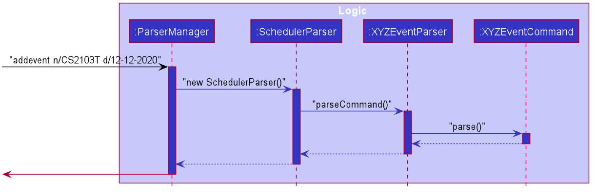 Add Event Sequence Diagram