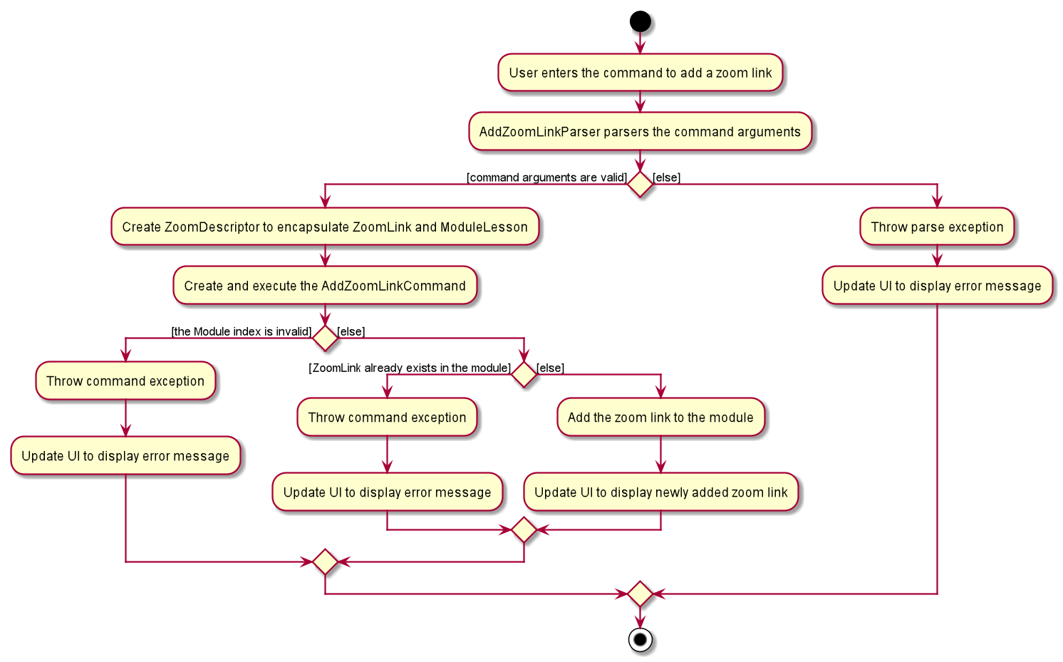 AddZoomLinkActivityDiagram