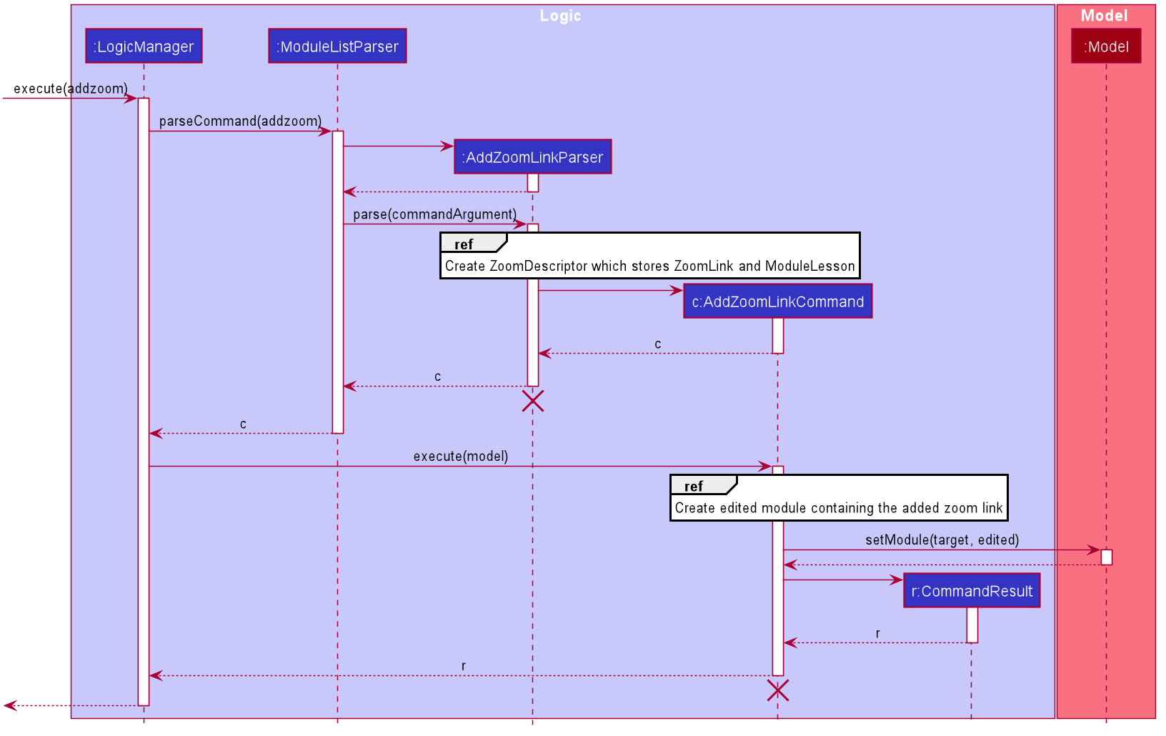 AddZoomLinkSequenceDiagram