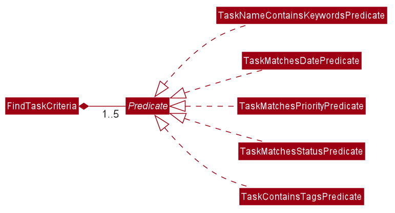 FindTaskCriteriaClassDiagram