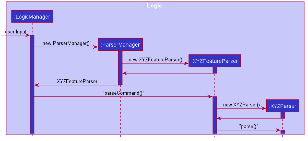 Structure of the XYZ command