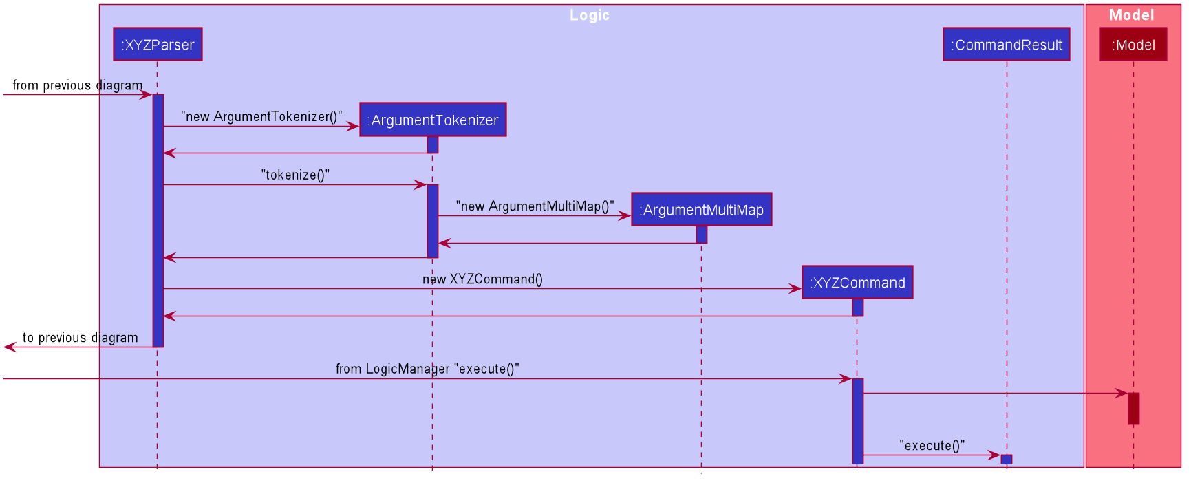 Structure of the XYZ command