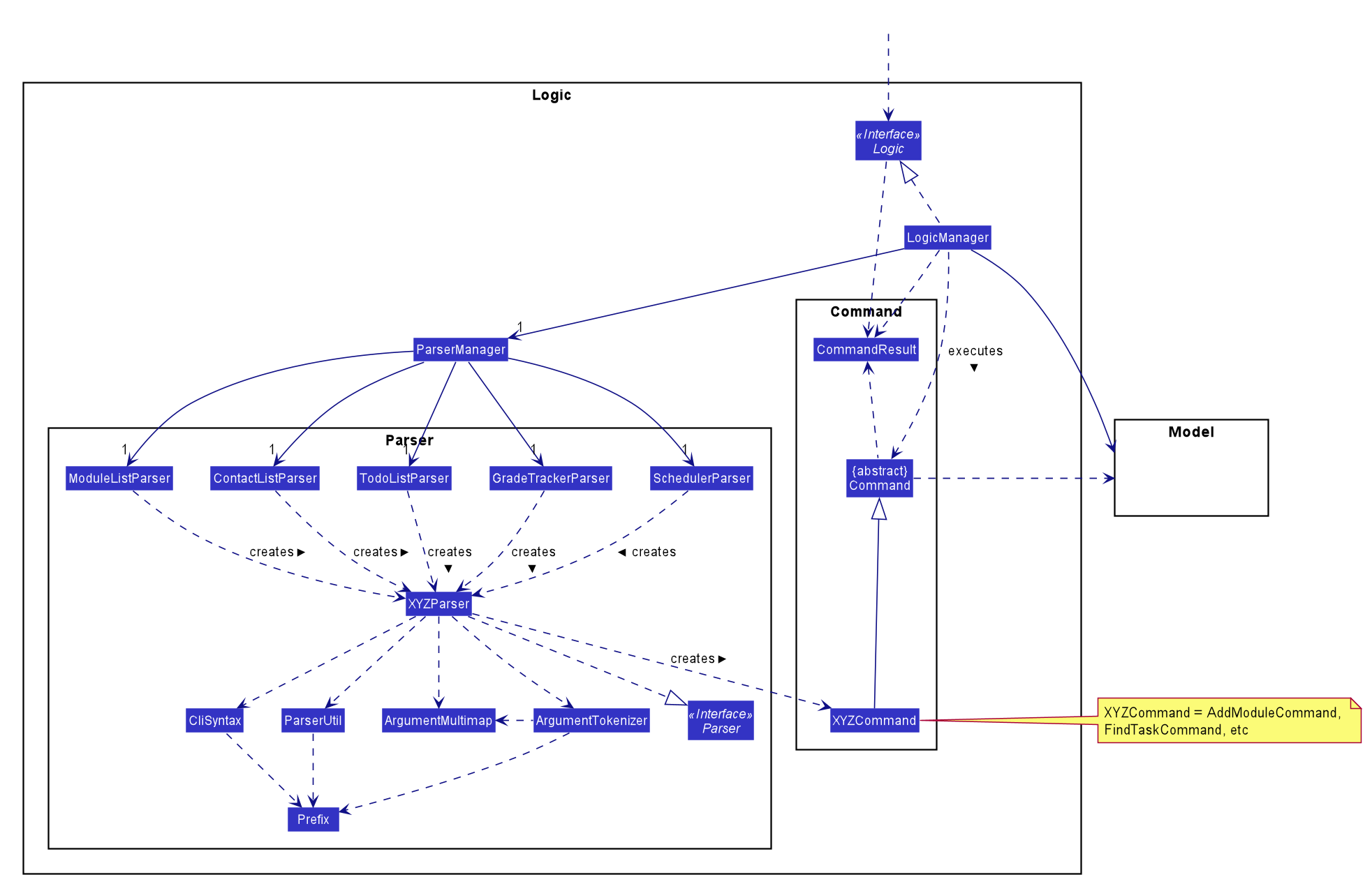 LogicClassDiagram