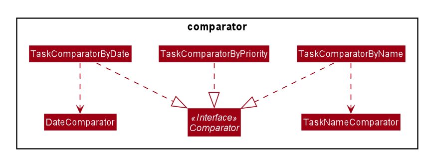 TaskComparatorClassDiagram