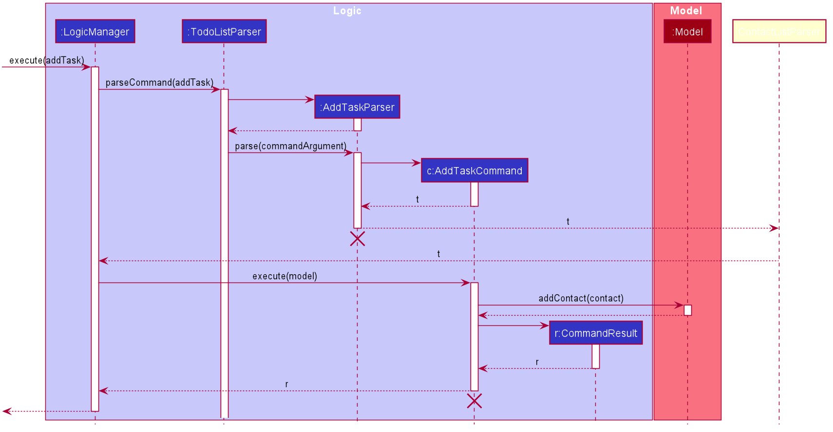 AddTaskSequenceDiagram