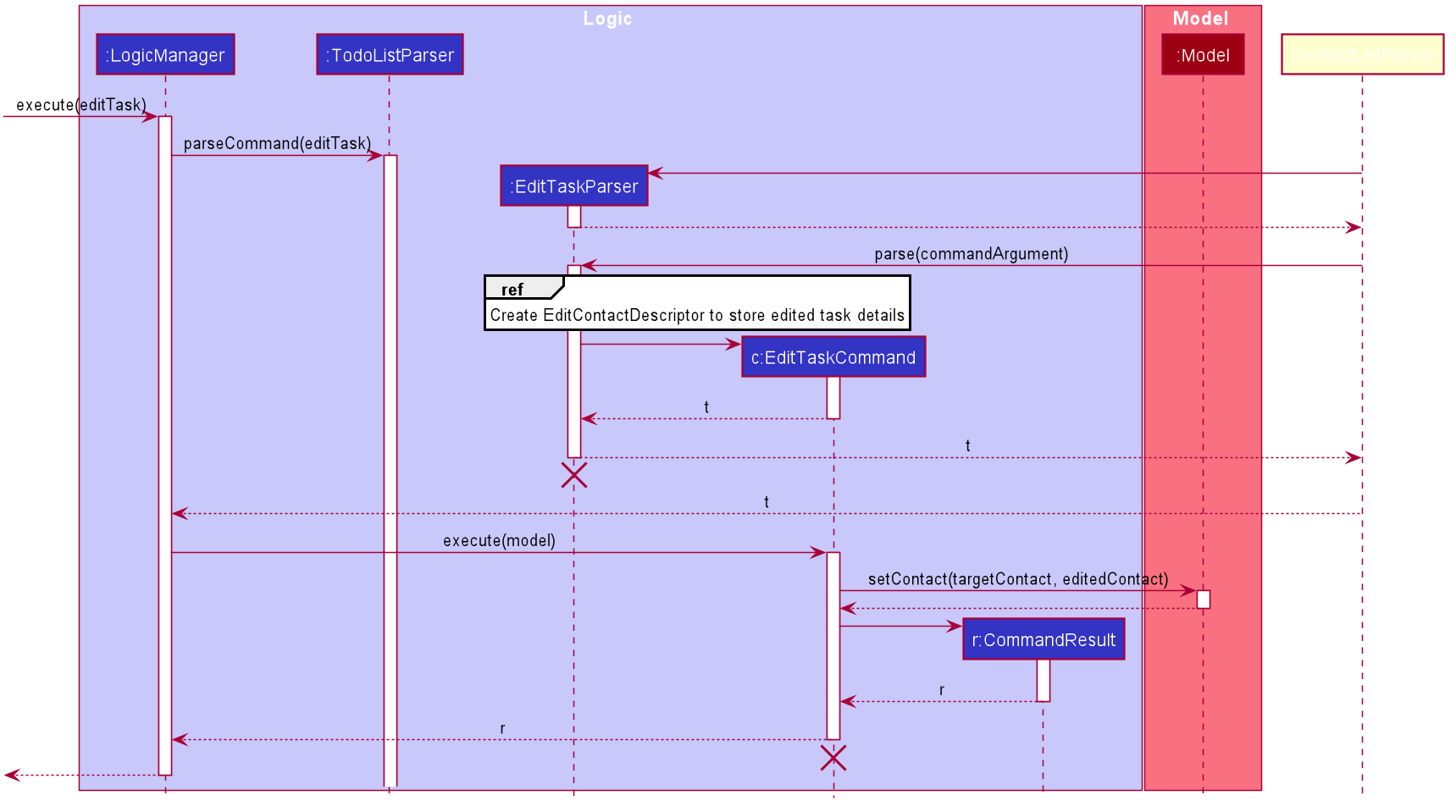 EditTaskSequenceDiagram