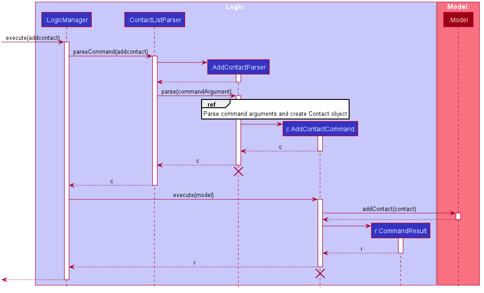 AddContactSequenceDiagram