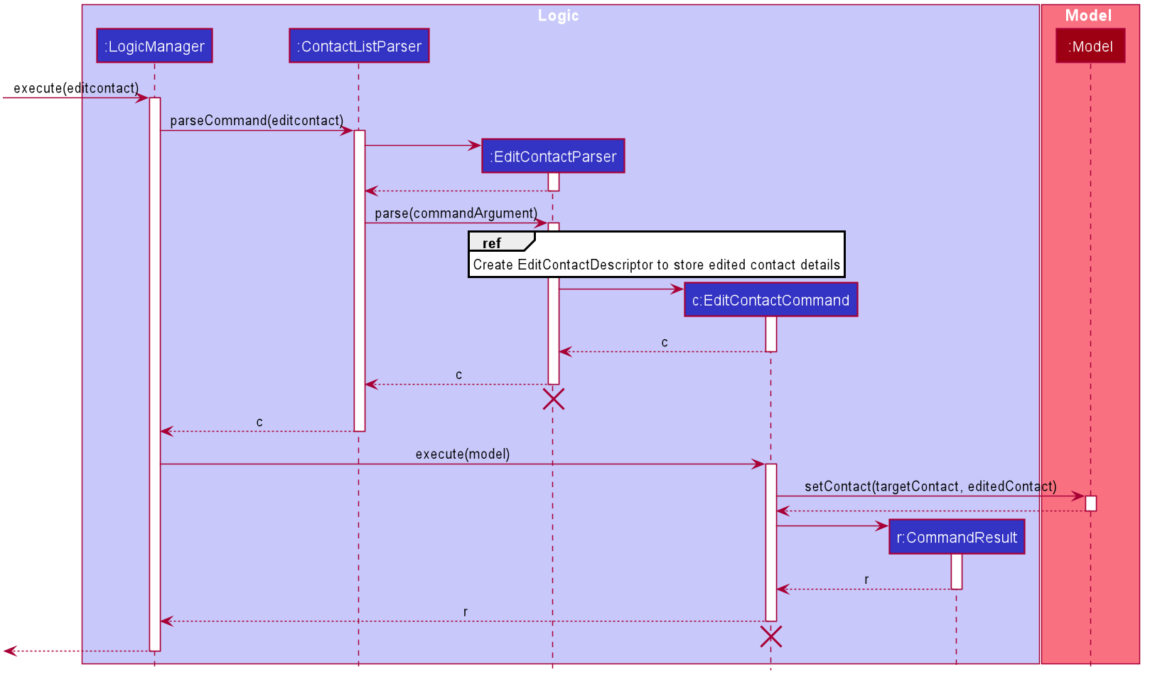 EditContactSequenceDiagram